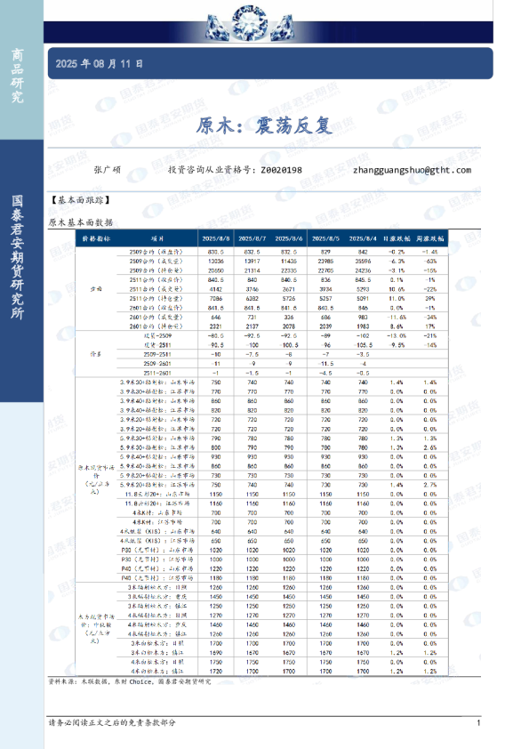 国泰君安期货：原：震荡反复