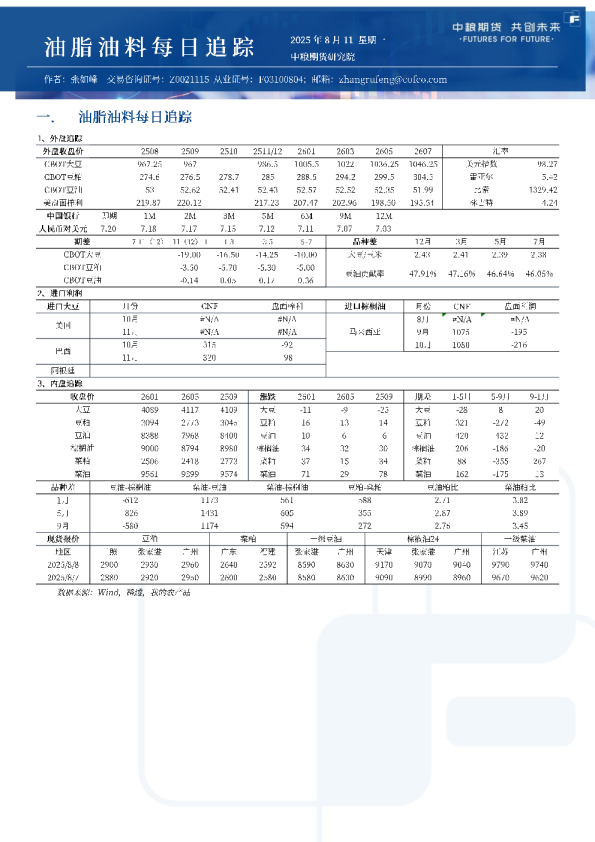 油脂油料每日追踪