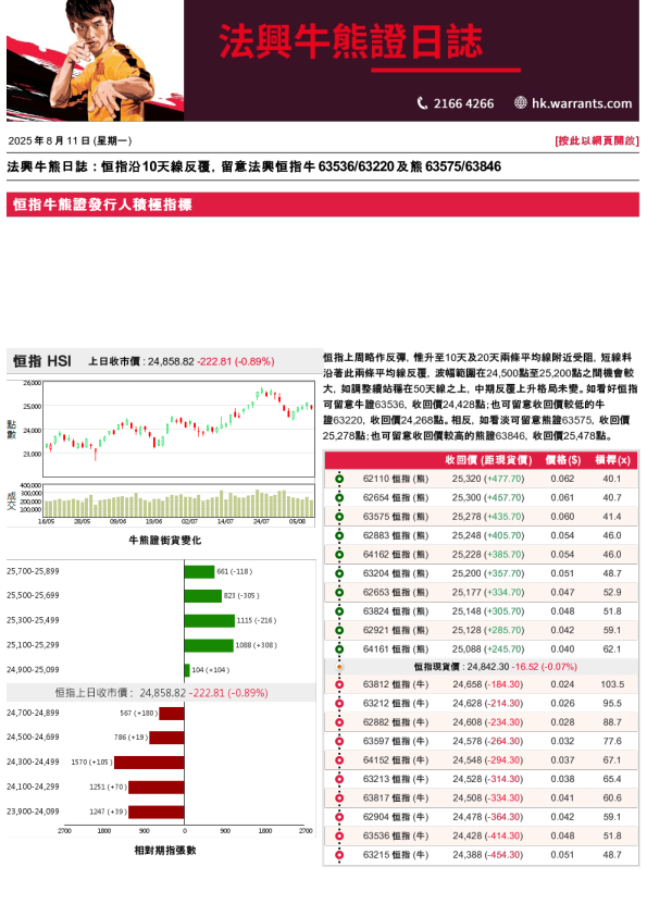 法兴牛熊证日志