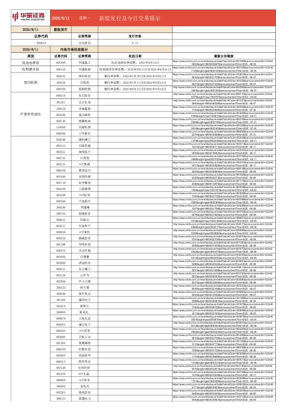 新股发行及今日交易提示