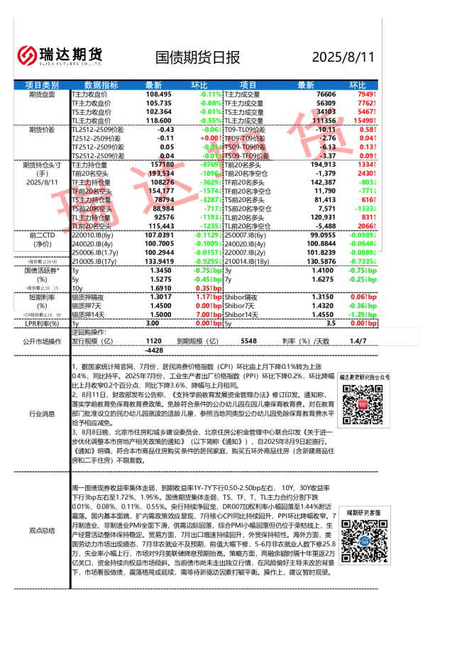 国债期货日报