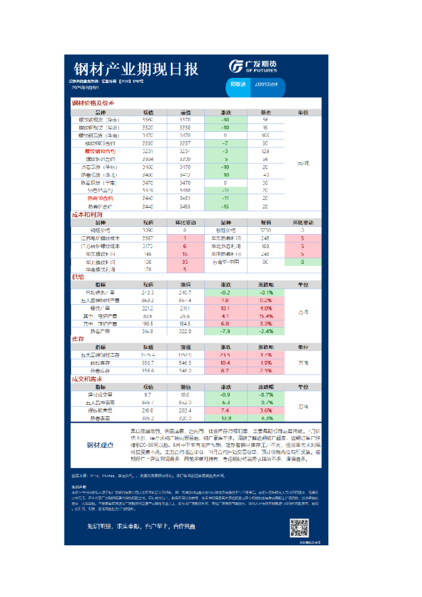 《黑色》日报