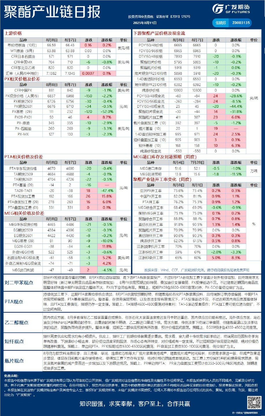 《能源化工》日报