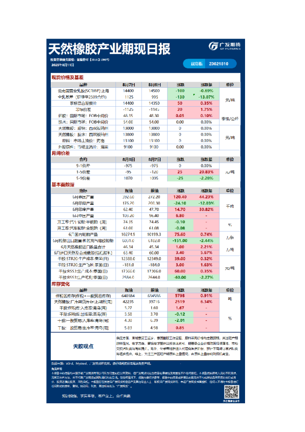 《特殊商品》日报