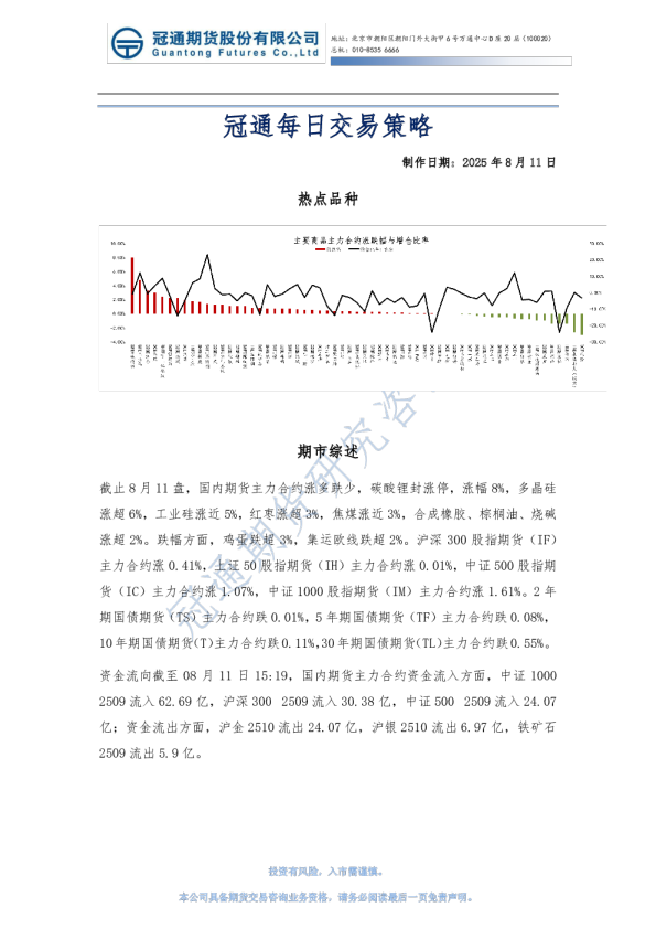 冠通每日交易策略