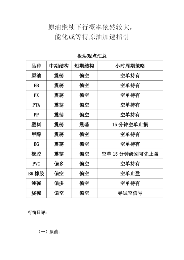 原油继续下行概率依然较大，能化或等待原油加速指引