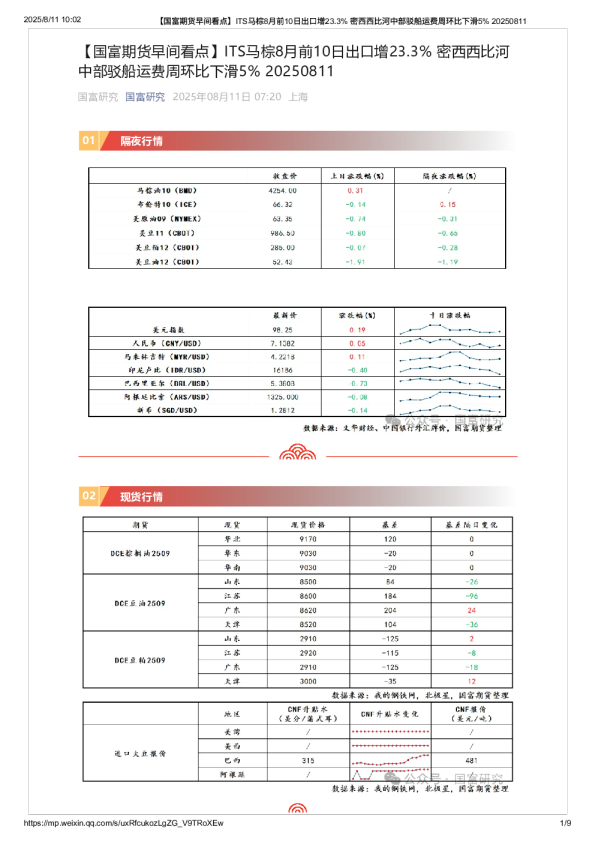 【早间看点】ITS马棕8月前10日出口增23.3% 密西西比河中部驳船运费周环比下滑5%