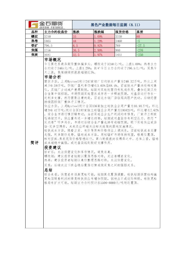 黑色产业数据每日监测
