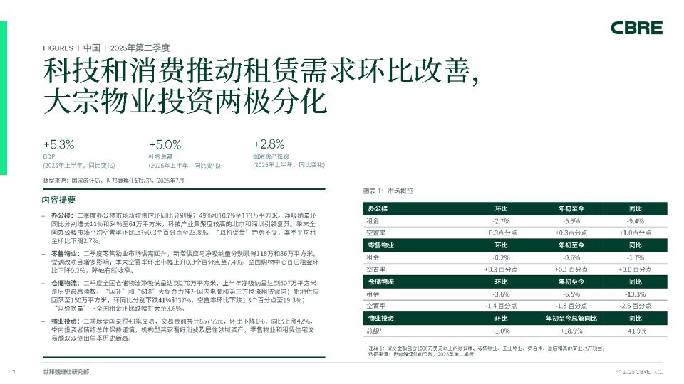 中国年第二季度