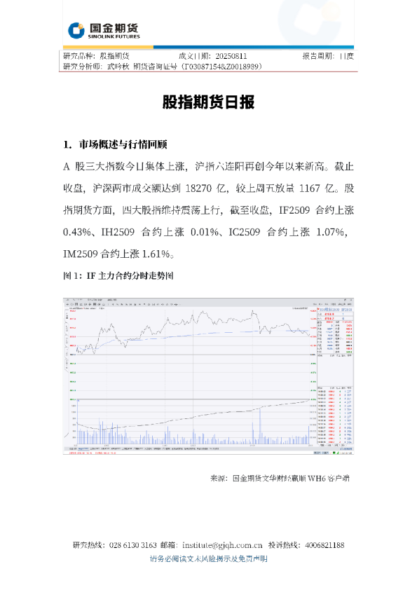 股指期货日报