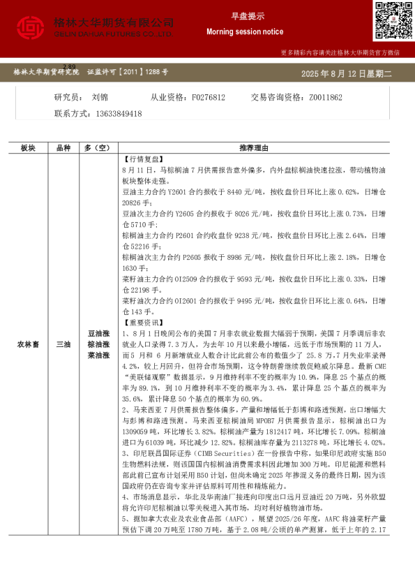 格林大华期市早班车---三油两粕（20250812）