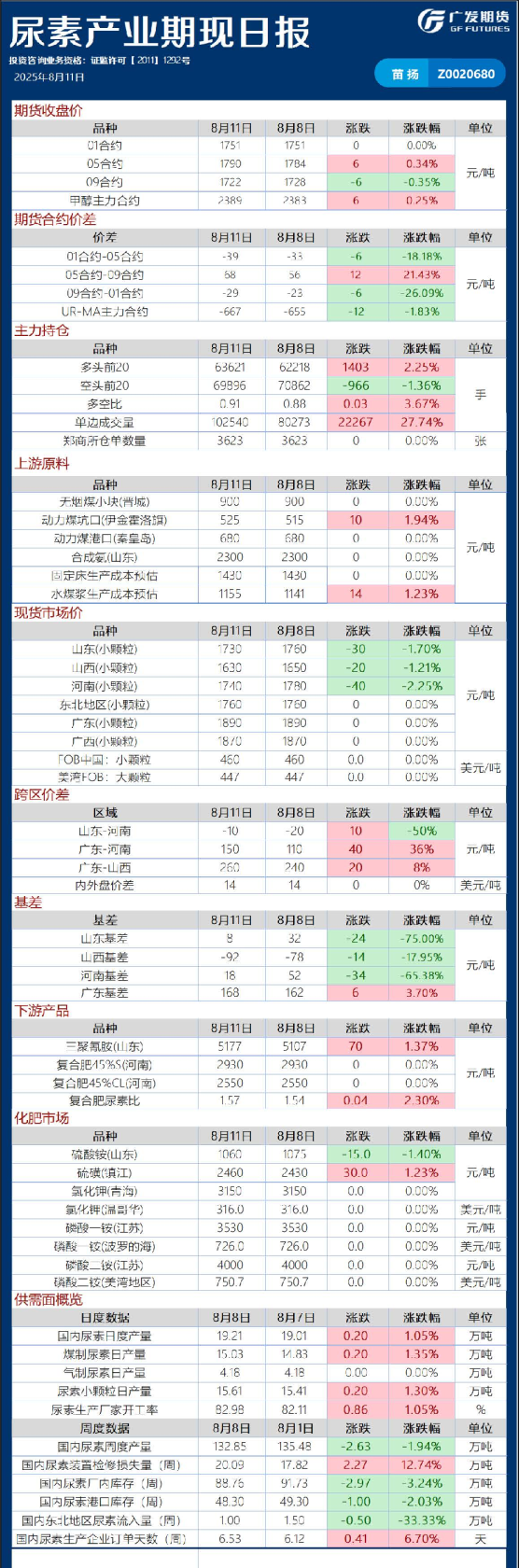 能源化工日报20250812