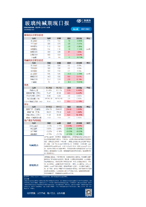 特殊商品日报20250812