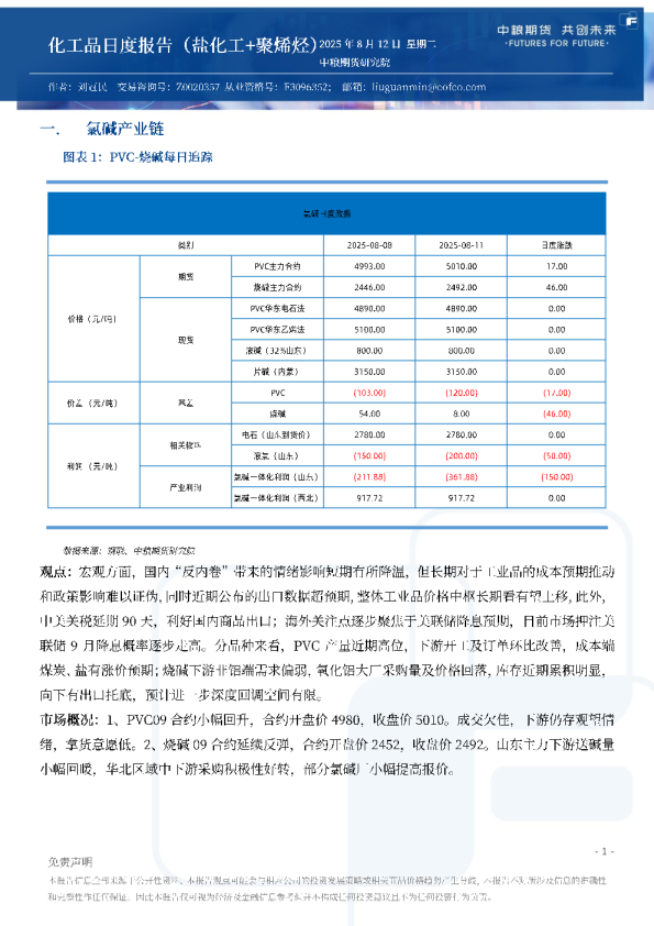 化工品日度报告（盐化工+聚烯烃）