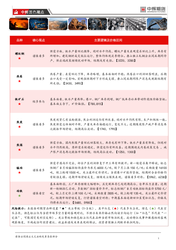 【黑色板块】黑色板块日报