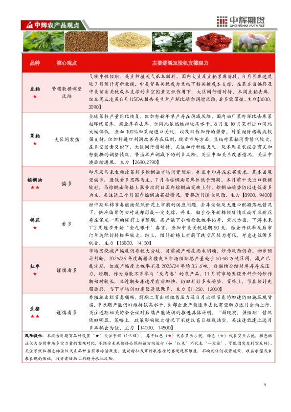 【农产品板块】农产品板块日报