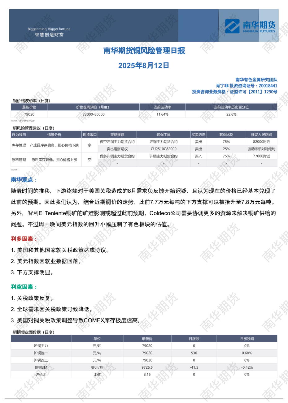 铜风险管理日报