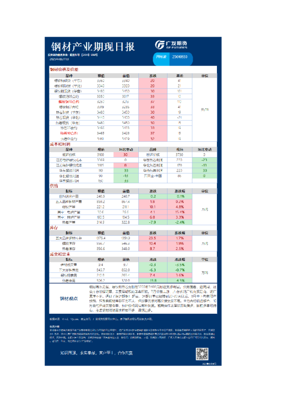 《黑色》日报