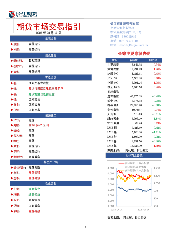长江期货市场交易指引