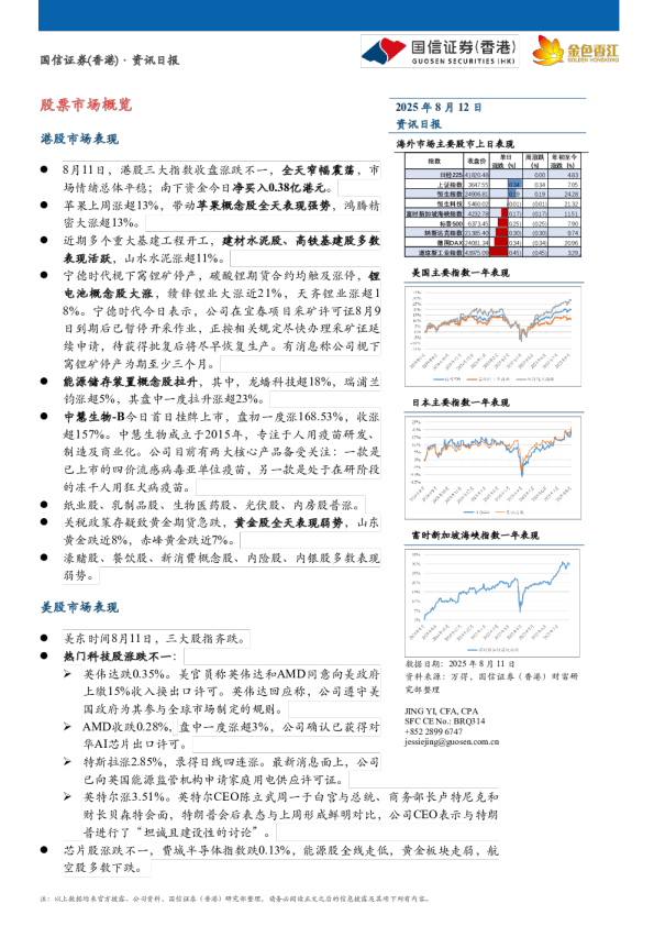 国信证券(香港)资讯日报