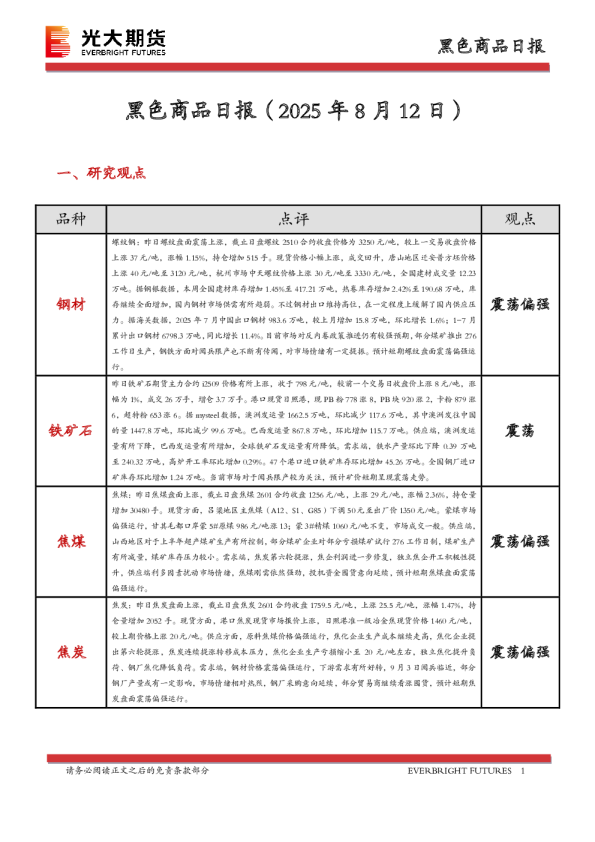黑色商品日报