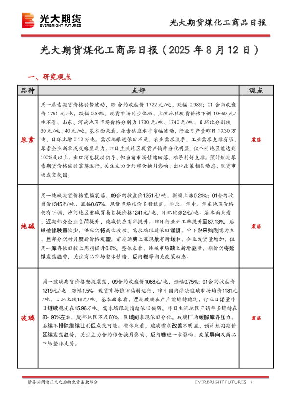 煤化工商品日报