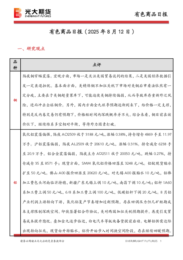 有色商品日报