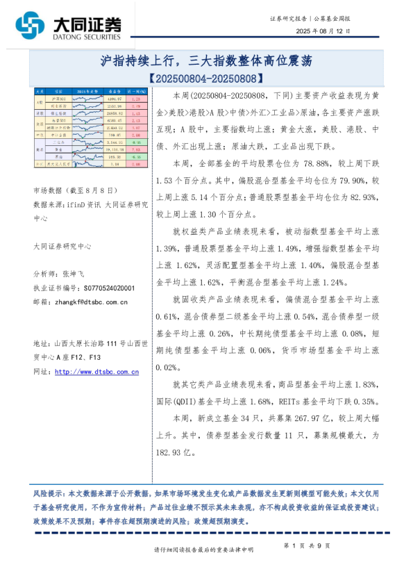 公募基金周报：沪指持续上行，三大指数整体高位震荡