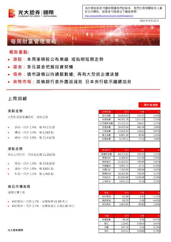 每周财富管理策略