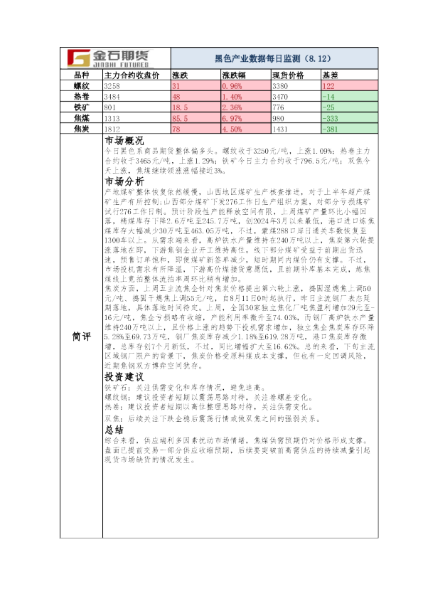 黑色产业数据每日监测
