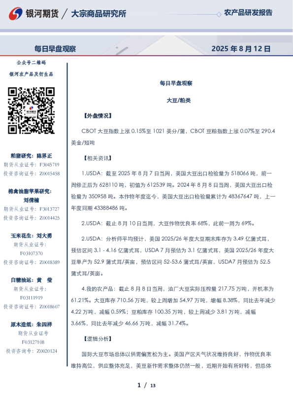 每日早盘观察