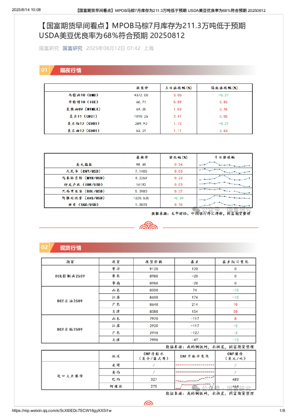 【早间看点】MPOB马棕7月库存为211.3万吨低于预期 USDA美豆优良率为68%符合预期
