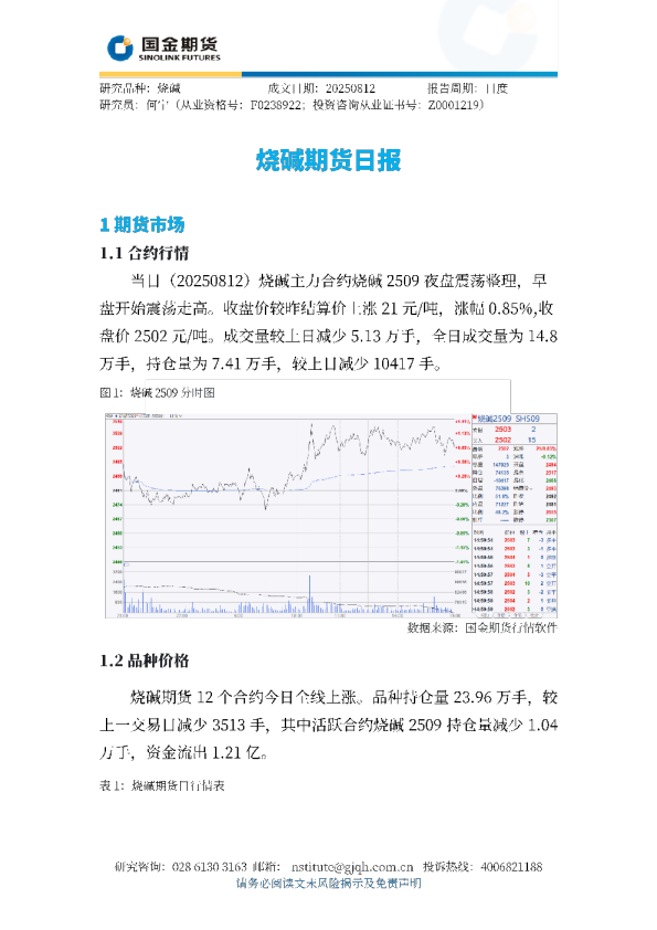 烧碱期货日报