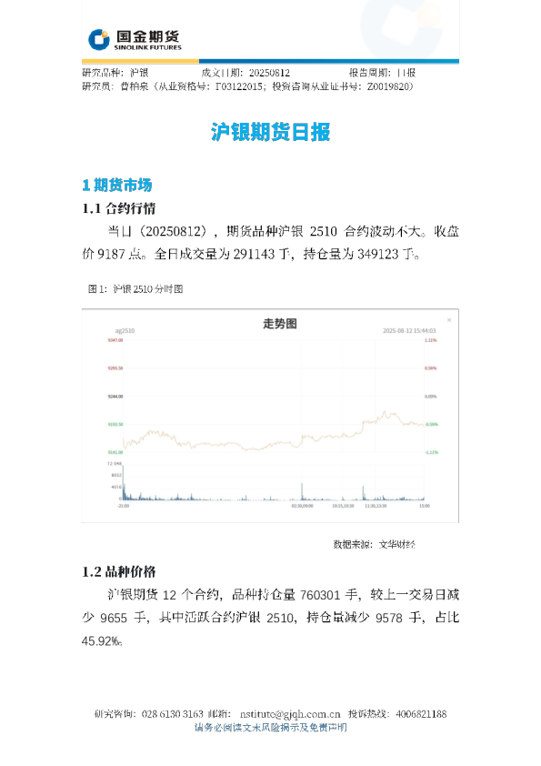 沪银期货日报