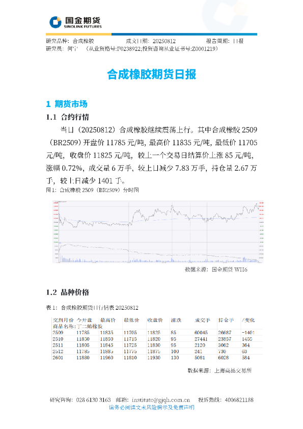 合成橡胶期货日报