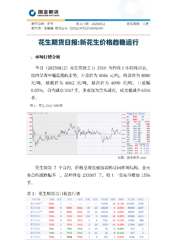 花生期货日报：新花生价格趋稳运行