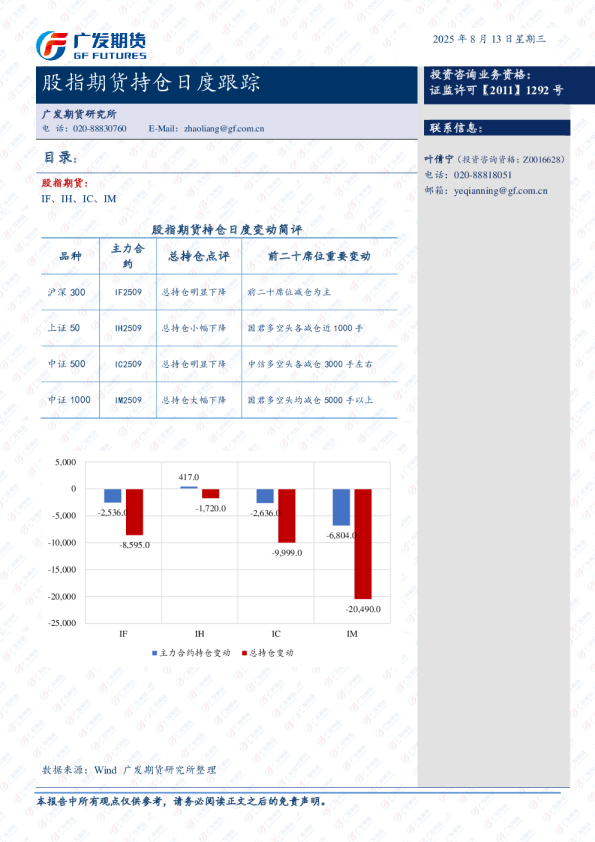 股指期货持仓跟踪日报-20250812