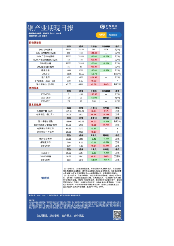 有色日报20250813