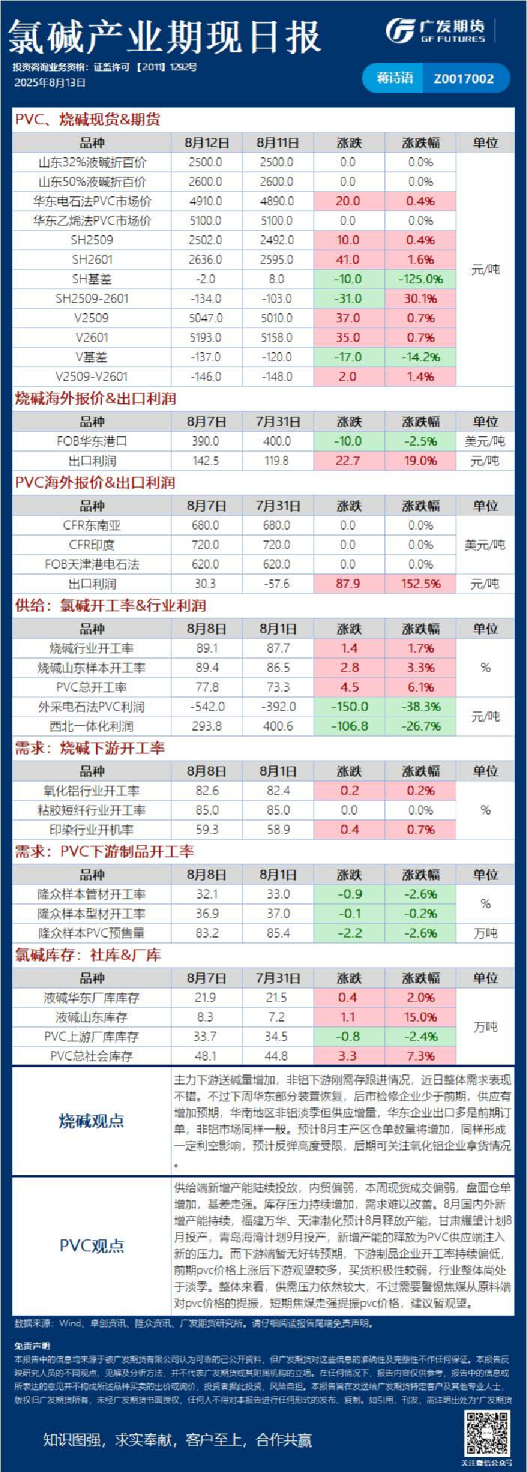 《能源化工》日报