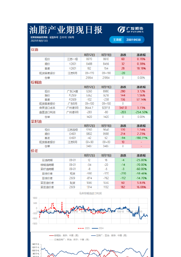 《农产品》日报