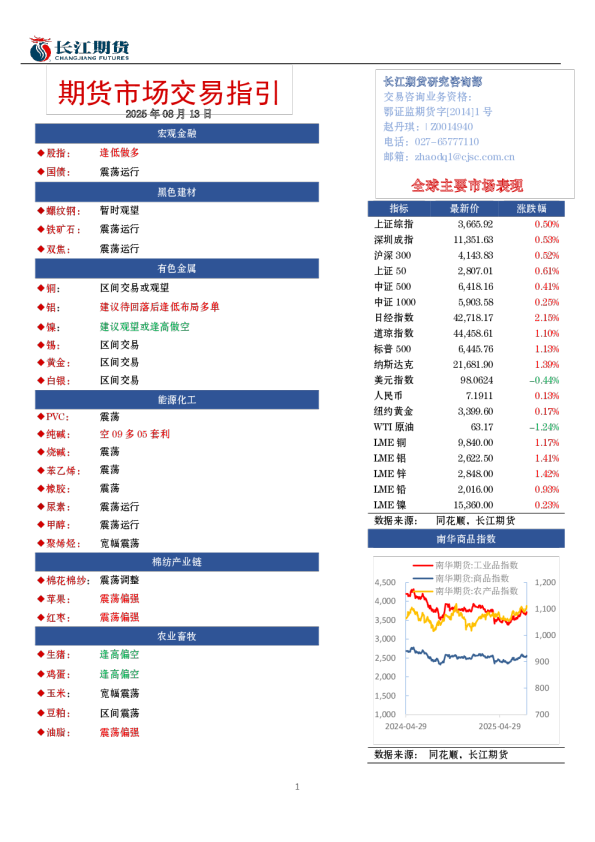 期货市场交易指引