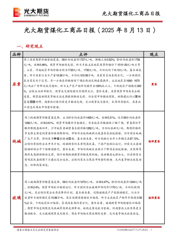 煤化工商品日报