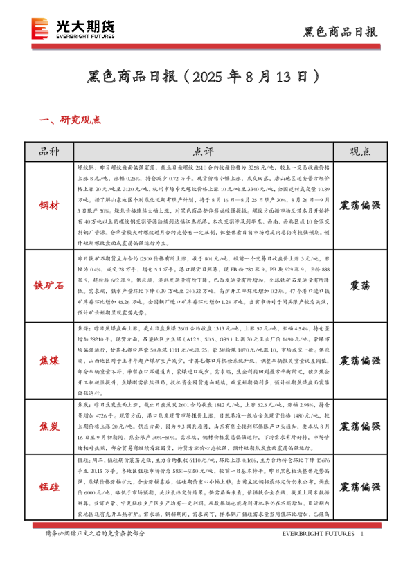 黑色商品日报