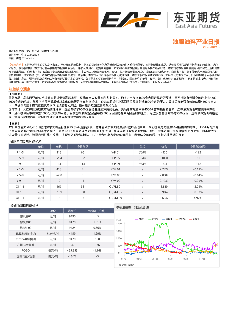 油脂油料产业日报