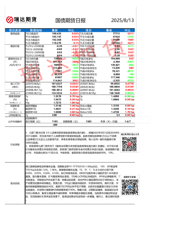 国债期货日报