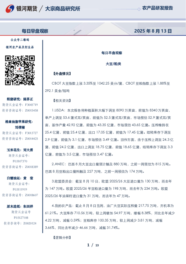 每日早盘观察