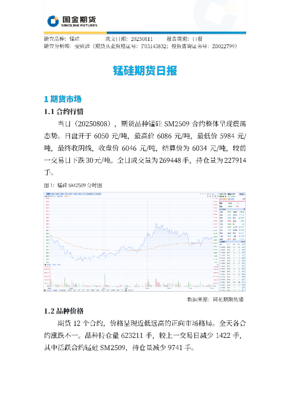 锰硅期货日报