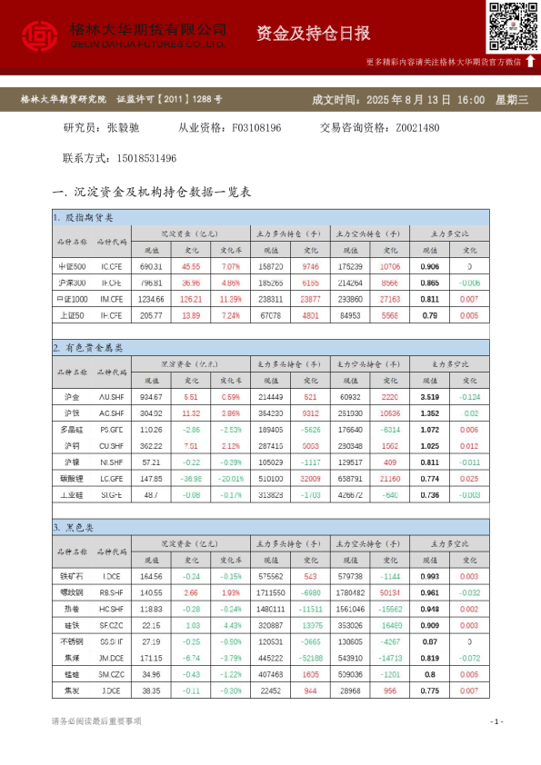- 资金及持仓日报（20250813）