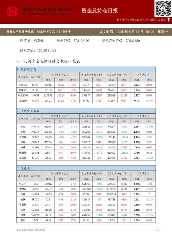 - 资金及持仓日报（20250811）