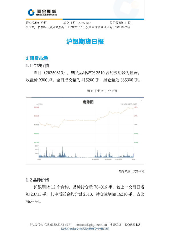 沪银期货日报